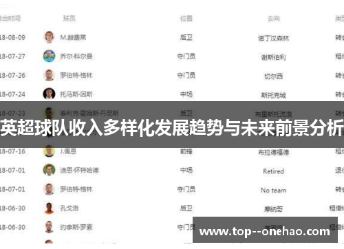 英超球队收入多样化发展趋势与未来前景分析