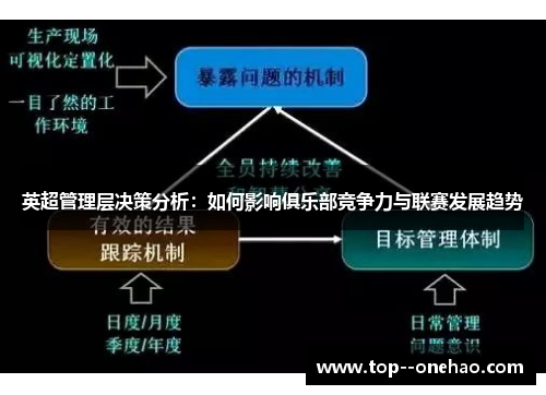 英超管理层决策分析：如何影响俱乐部竞争力与联赛发展趋势