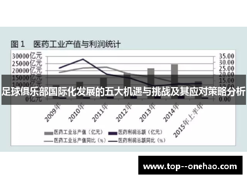 足球俱乐部国际化发展的五大机遇与挑战及其应对策略分析