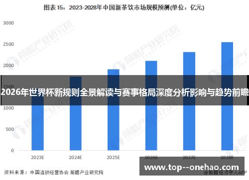 2026年世界杯新规则全景解读与赛事格局深度分析影响与趋势前瞻