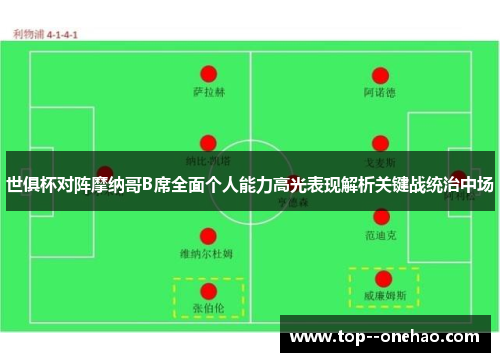 世俱杯对阵摩纳哥B席全面个人能力高光表现解析关键战统治中场 世俱杯对阵摩纳哥B席全面个人能力高光表现解析关键战统治中场