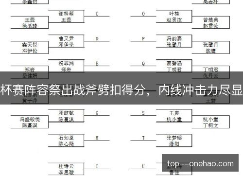 杯赛阵容祭出战斧劈扣得分,内线冲击力尽显 杯赛阵容祭出战斧劈扣得分,内线冲击力尽显